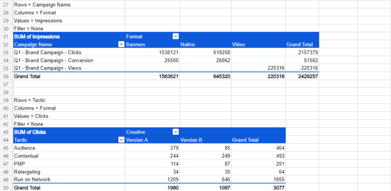 Summing it up: How to Use SUMIFs and Pivot Tables for Data Analysis ...