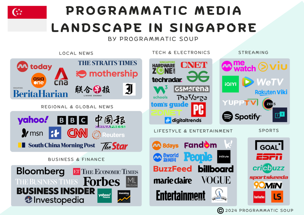 Programmatic Media Landscape in Singapore